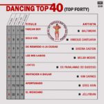 DANCING TOP 40